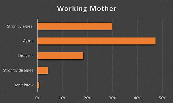 Working Mother